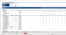 Payroll Budget