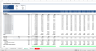 Payroll Budget