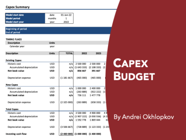 Capex Budget