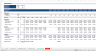 Capex Budget