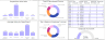 HR Analysis Dashboard