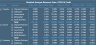 Finance Analysis Dashboard