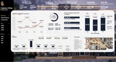 Excel Real Estate Dashboard