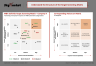 M&A Sell-Side Acquirer Target Screening Nine-Box Matrix - PowerPoint & Excel Model