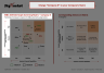 M&A Sell-Side Acquirer Target Screening Nine-Box Matrix - PowerPoint & Excel Model