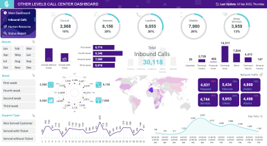 Dashboard For Call Centers
