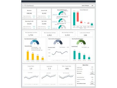 CFO Dashboard - Financial Dashboard Template