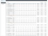 CFO Dashboard - Financial Dashboard Template