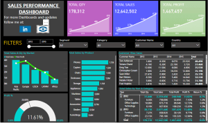 Sales Performance Dashboard in Power BI