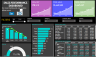 Sales Performance Dashboard in Power BI