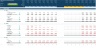 Solar Farm Business Financial Projection 3 Statement Model