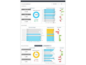 Budget vs Actual Dashboard - Financial Dashboard Template