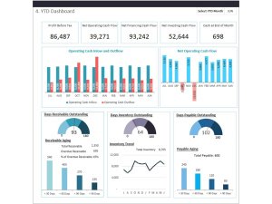 Cash Flow Dashboard - Financial Dashboard Excel Template