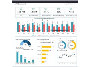 Accounts Receivable Dashboard - Financial Dashboard