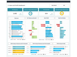 Sales & Profitability Dashboard - Financial Dashboard