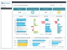 Sales & Profitability Dashboard - Financial Dashboard