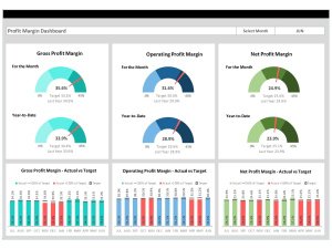 Profit Margin Dashboard - Financial Dashboard
