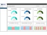Profit Margin Dashboard - Financial Dashboard