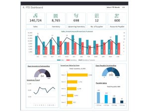 Inventory Dashboard - Financial Dashboard