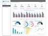 Accounts Payable Dashboard - Financial Dashboard