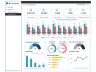 Accounts Payable Dashboard - Financial Dashboard