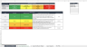 Environmental Aspects Register