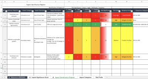 Environmental Aspects Register
