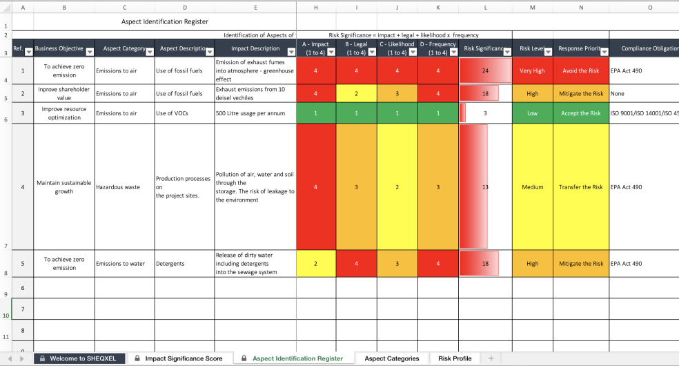 Environmental Aspects Register - Eloquens