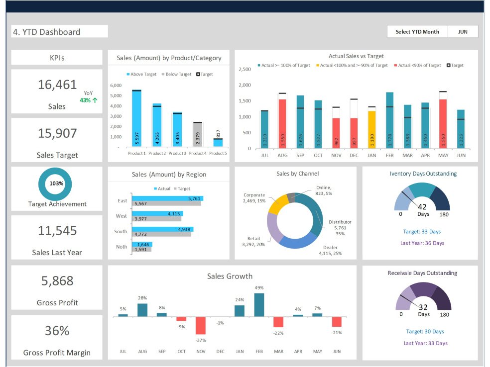 Sales Dashboard Sales Performance Dashboard Eloquens 6725