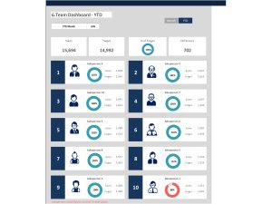 Sales Team Dashboard - Sales Performance Dashboard