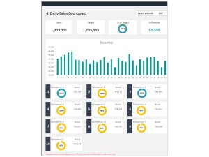 Sales Tracking Dashboard - Sales Performance Dashboard