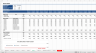 Rent Roll Analysis