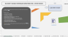 HSE Performance Monitoring Tool - Officer Version