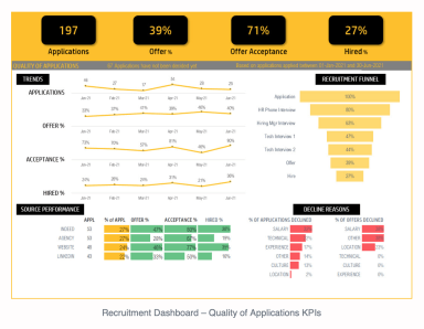Recruitment Tracker Dashboard Excel Template for Simplified Hiring Process