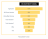 Recruitment Tracker Dashboard Excel Template for Simplified Hiring Process
