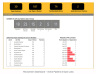 Recruitment Tracker Dashboard Excel Template for Simplified Hiring Process