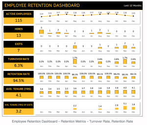 Employee Retention Dashboard Excel Template
