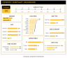 Employee Retention Dashboard Excel Template