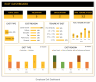 Employee Retention Dashboard Excel Template - Eloquens