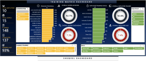 Health and Safety Training Matrix