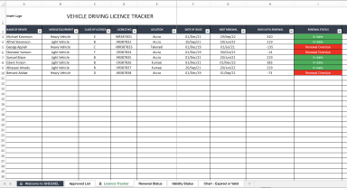 Vehicle Driving License Tracker