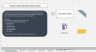 Vehicle Driving License Tracker