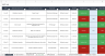 Corrective and Preventive Action Tracker