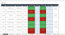 Corrective and Preventive Action Tracker