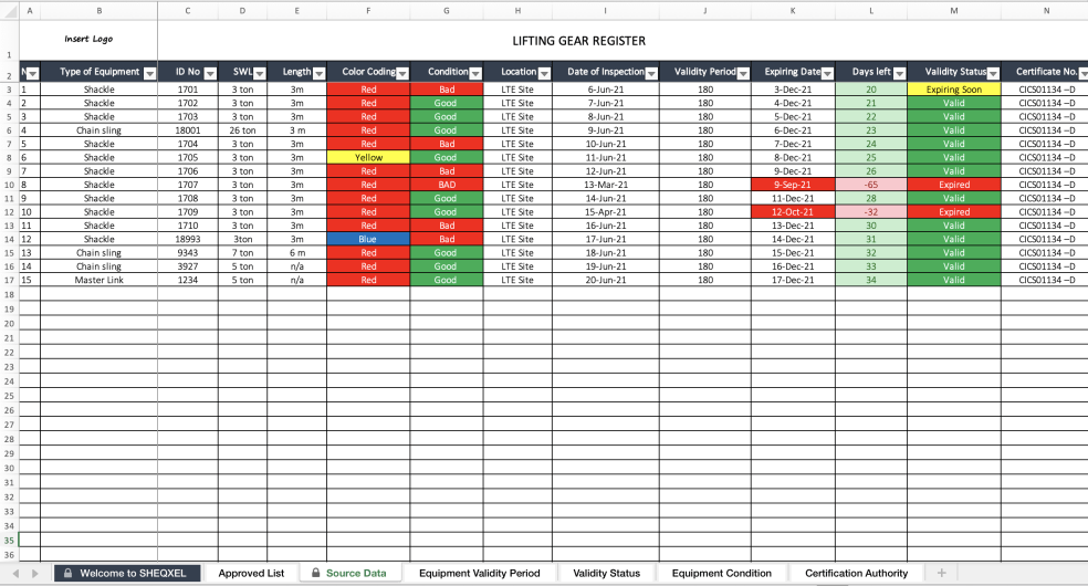 Lifting Gear Register - Eloquens