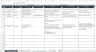Risk and Opportunity Register
