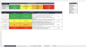 Risk and Opportunity Register
