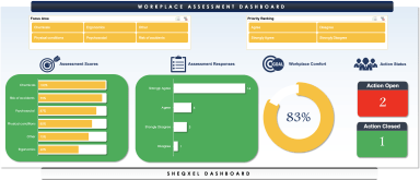 Qualitative Workplace Assessment Tool