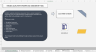 Qualitative Workplace Assessment Tool
