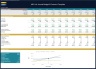 Budgeting & Forecasting Model